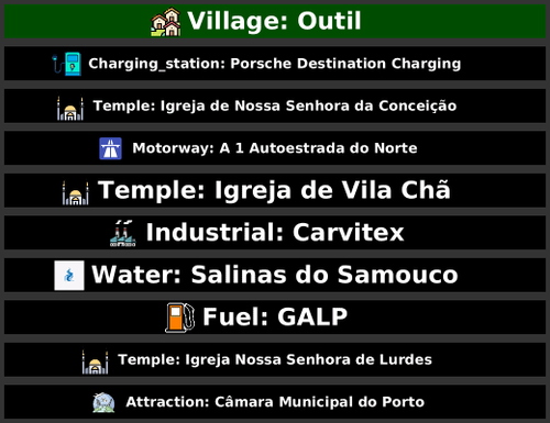 POI Billboards of Portugal