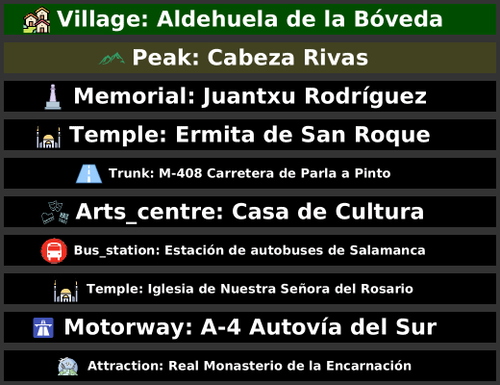 POI Billboards of Spain