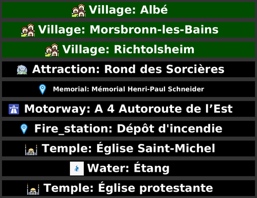 POI Billboards of France (North)