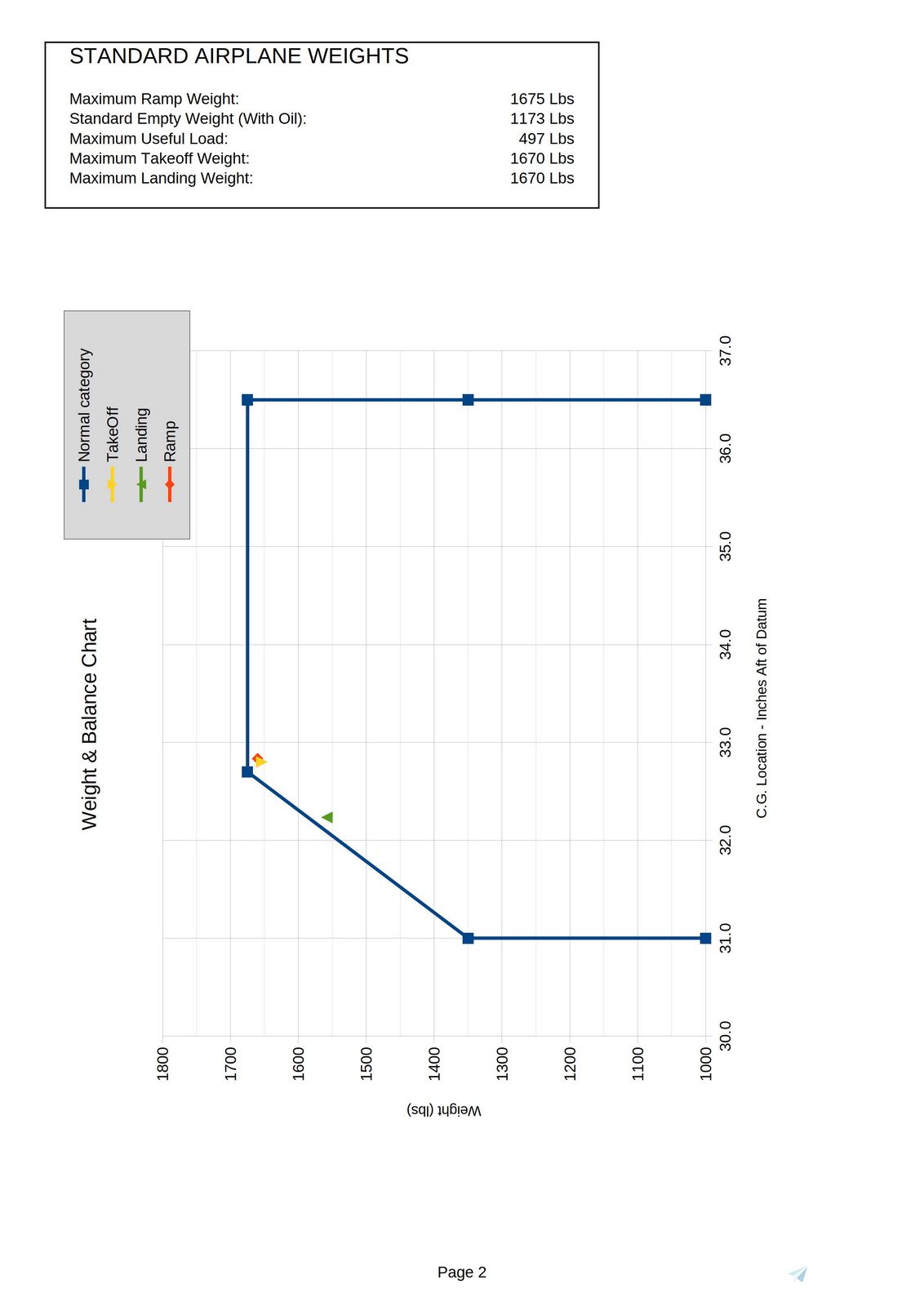 Weight And Balance Sheet Calculating Airplane Weight & Balance And