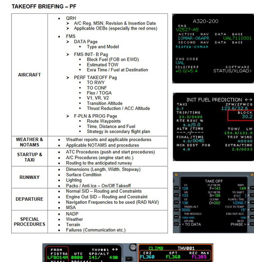 Airbus A320 Normal Proceduces