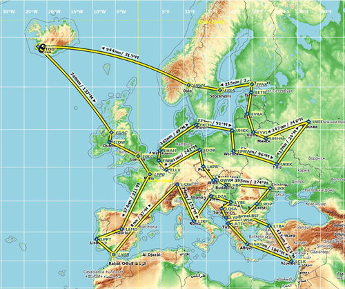EU Roundtrip in the TBM