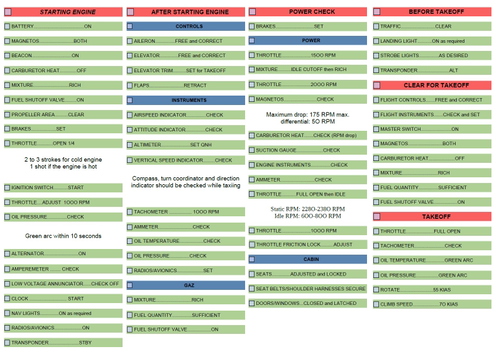 Checklist interactif Cessna 152 