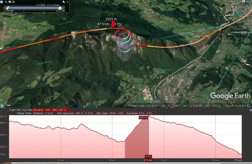 GlideInsight - ALBATROSS race results visualization.