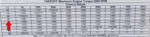 Quest Kodiak Performance Tables