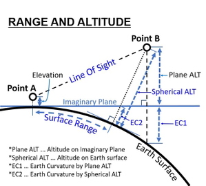 EXCEL AVIATION WORKBOOK thumbnail 14