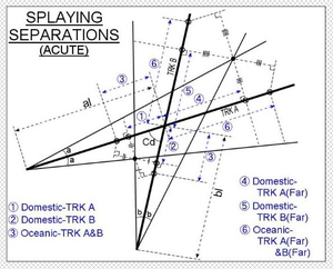 EXCEL AVIATION WORKBOOK thumbnail 22