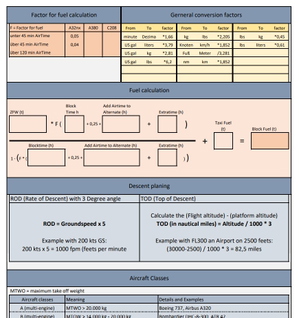 Vatsim Notes Worksheet.pdf Flightsheet IVAO/VATSIM Worksheet Notepad - User Content for MSFS ...