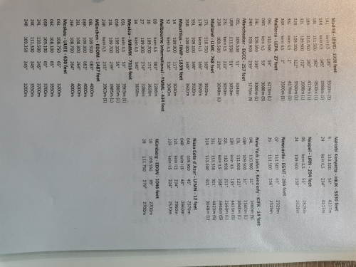 Flughafen Liste