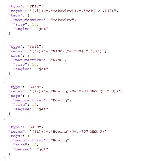 Model Matching Magic AIG Config