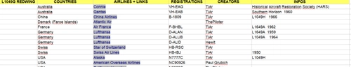 Sortable list of Connie L1049G REDWING liveries with DIRECT LINKS