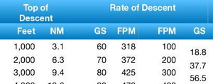 Top of Descent & Rate of Descent lookup tables thumbnail 1