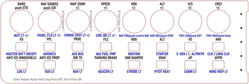 Behringer X-Touch Mini AAO Axis and Ohs Template for SWS Daher Kodiak