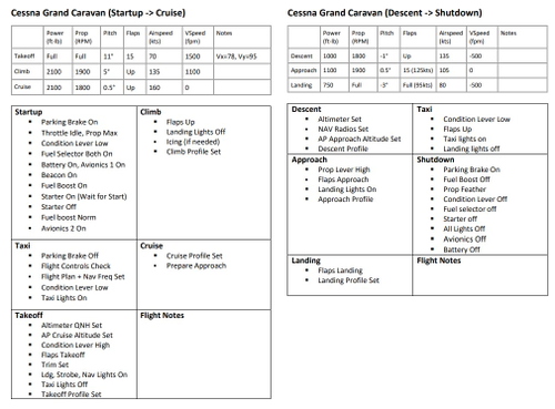 Cessna Grand Caravan Compact Checklist
