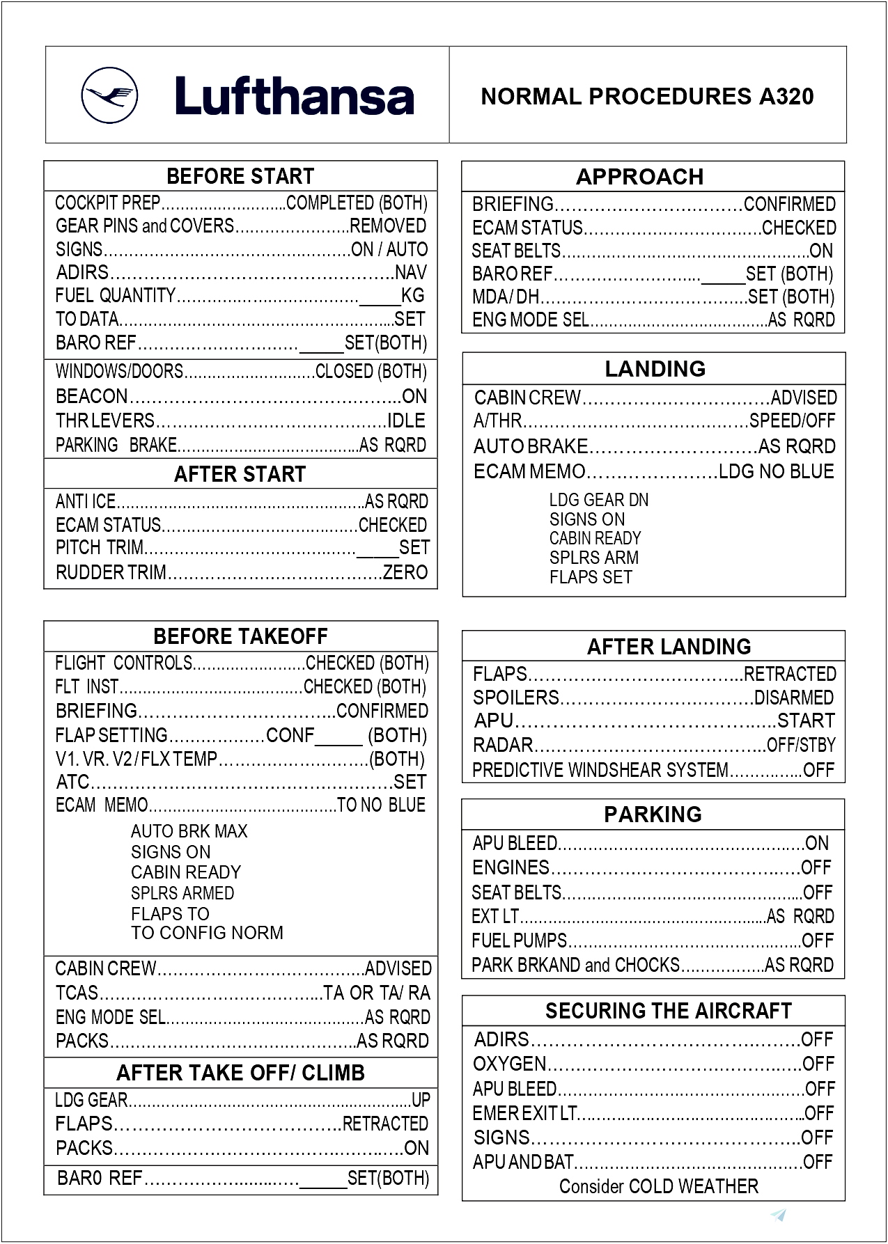 Checklists Fenix Simulations A320 AddOns for Microsoft Flight