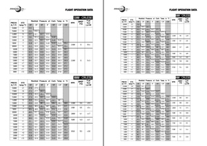 DC-6 Complete Checklist (Normal Procedures) thumbnail 3