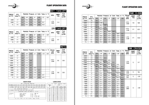 DC-6 Complete Checklist (Normal Procedures) thumbnail 2