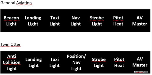 Template for Bravo Throttle rocker button label
