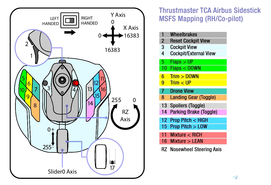 Thrustmaster TCA Airbus Sidestick (no quadrant) - MSFS Mappings for  Microsoft Flight Simulator