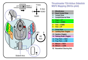 Thrustmaster TCA Airbus Sidestick (no quadrant) - MSFS Mappings thumbnail 2