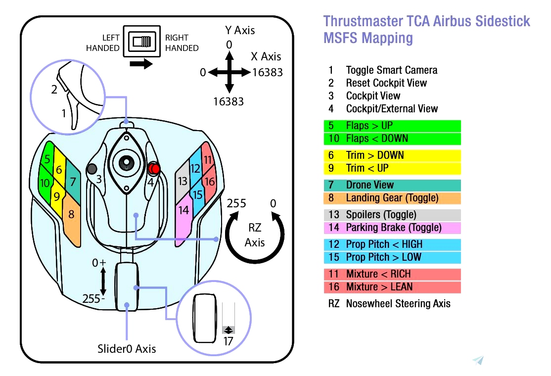  THRUSTMASTER TCA Sidestick Airbus Edition (PC) TCA