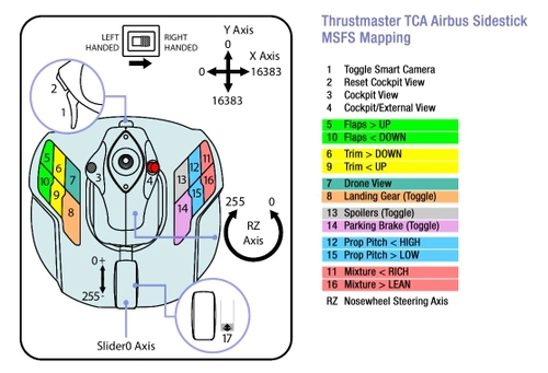 Thrustmaster TCA Airbus Sidestick (no quadrant) - MSFS Mappings