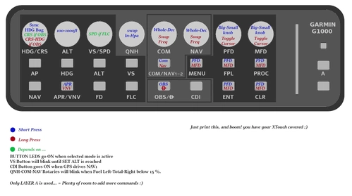 XTouchMini + Spadnext for G1000