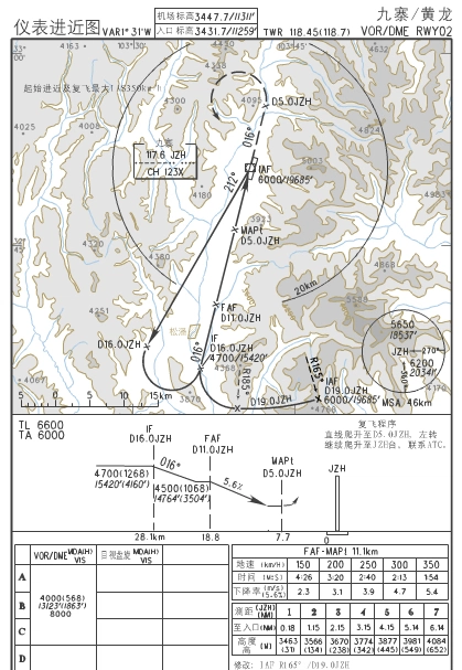 ZUJZ Navigation Data for PMDG