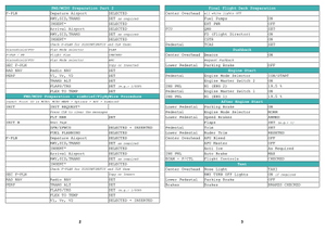 Airbus A320neo - Step-By-Step Checklist as PDF thumbnail 2