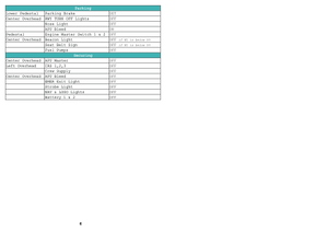 Airbus A320neo - Step-By-Step Checklist as PDF thumbnail 4