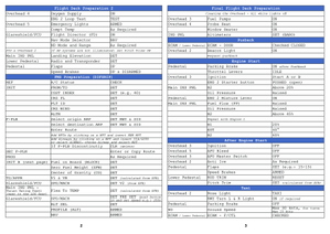 Airbus A310 - Step-By-Step Checklist as PDF thumbnail 2