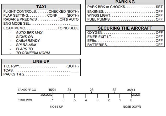 A330 300 STARTUP CHECKLIST visual data 5
