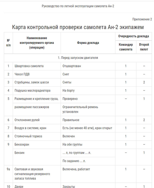 Antonov AN-2 Checklist