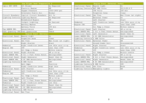 Beechcraft King Air - Analog (Black Square) - Step-By-Step Checklist as PDF thumbnail 2