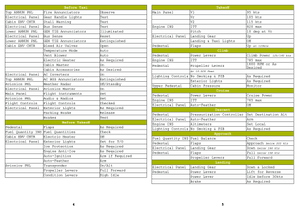 Beechcraft King Air - Analog (Black Square) - Step-By-Step Checklist as PDF thumbnail 3