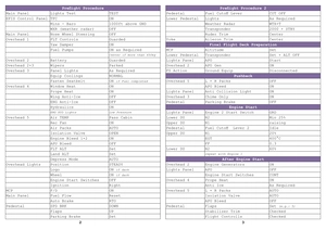 Boeing 737 Step-By-Step Checklist as PDF thumbnail 2