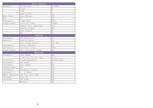 Boeing 737 Step-By-Step Checklist as PDF thumbnail 4