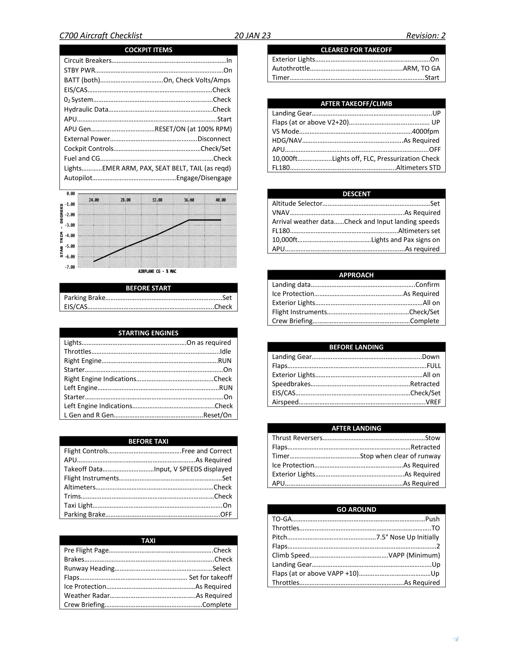 C700 Checklist for Microsoft Flight Simulator | MSFS