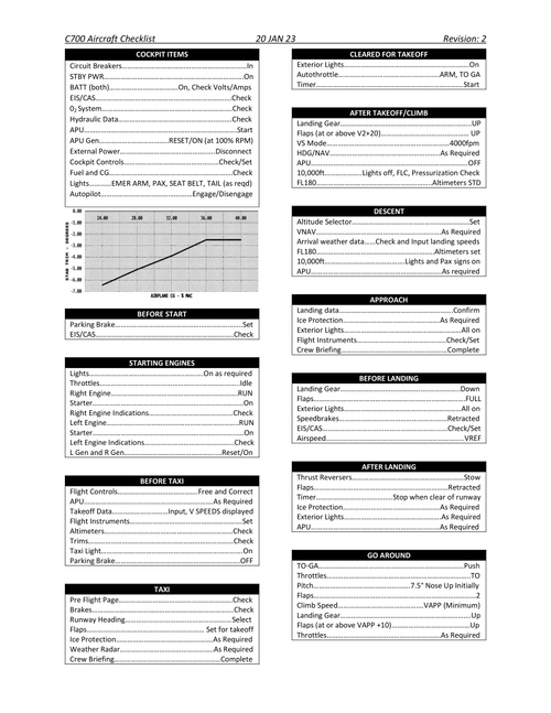 C700 Checklist