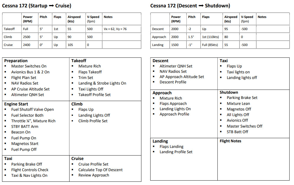 Cessna 172 Compact Checklist - Image 2
