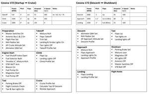 Cessna 172 Compact Checklist thumbnail 2