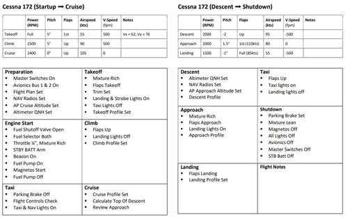 Cessna 172 Compact Checklist
