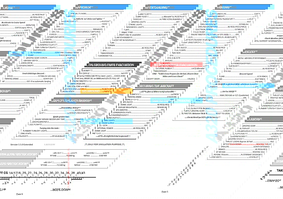 Complete A320 Neo & Fenix Procedures for Microsoft Flight Simulator MSFS