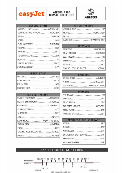 Fenix A320 Checklist - EasyJet Normal