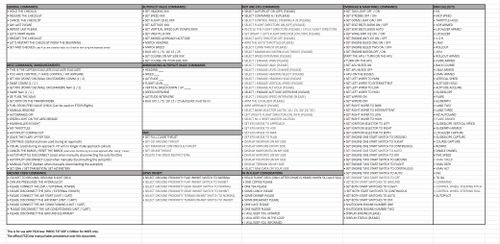 FS2Crew PMDG 737 SOP 1 vocal command list