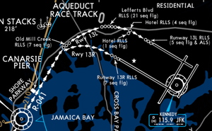 KJFK RLLS/LDIN Approach Lights for Canarsie/Parkway Visual thumbnail 13