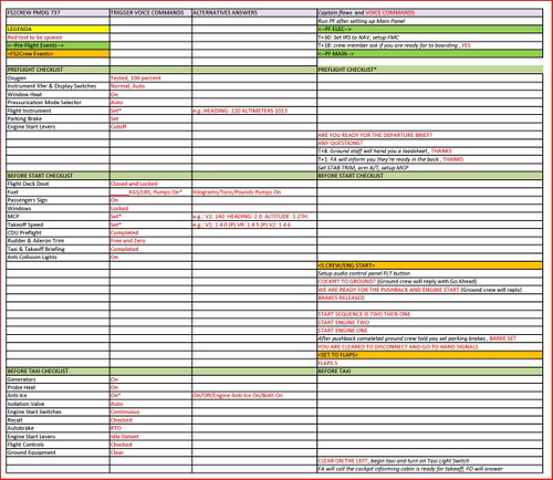 MSFS PMDG 737 Checklist for FS2Crew