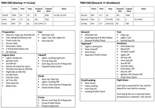 TBM 930 Checklist