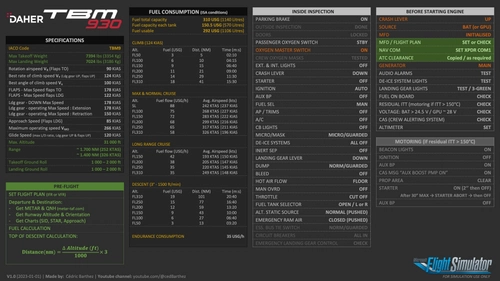 TBM 930 - Checklists & Procedures