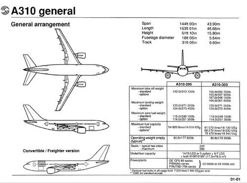 Airbus A310 FCOM